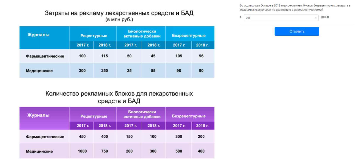 Ответы на тест в пятерочке talent q. Числовой тест. Тест - числовые способности nd1. Talent q числовой тест примеры. Получать числовые данные о разных объектах с помощью.