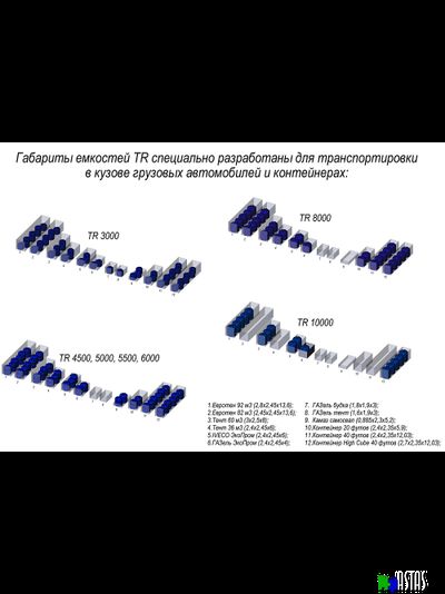 Емкость Экопром TR 10000 л черная