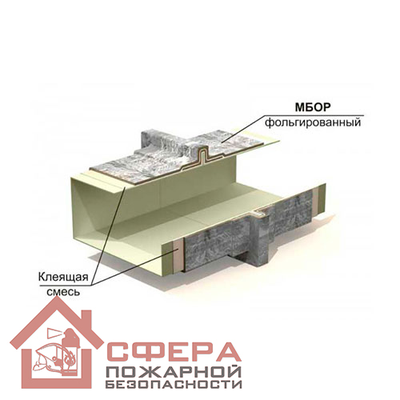 Огнезащита воздуховодов «ET Vent 90»