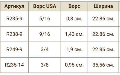 Валик малярный MICRO PLUSH  " Wooster