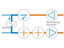 ПВУ с осушителем / тепловым насосом