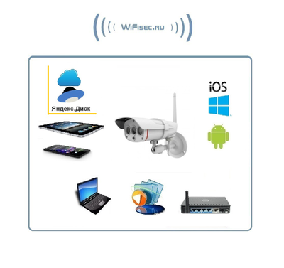 VStarcam. Уличная IP WiFi/LAN видеокамера с DVR, Full HD (до - 20) (Я-диск)