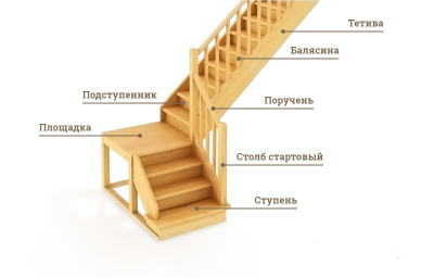 Поворотная площадка сосна 40мм*80см*120см