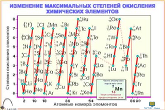 Процессы окисления-восстановления  (4 шт), комплект кодотранспарантов (фолий, прозрачных пленок)