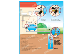 Обвязка скважины