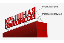ВЫВЕСКИ и крышные установки