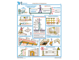 «Безопасность работ на высоте». Комплект из 3 листов.