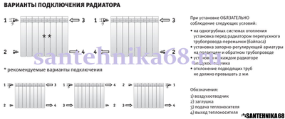 Радиаторы алюминиевые для отопления SMART Install 500/80 4 6 8 10 12 секций дешевые