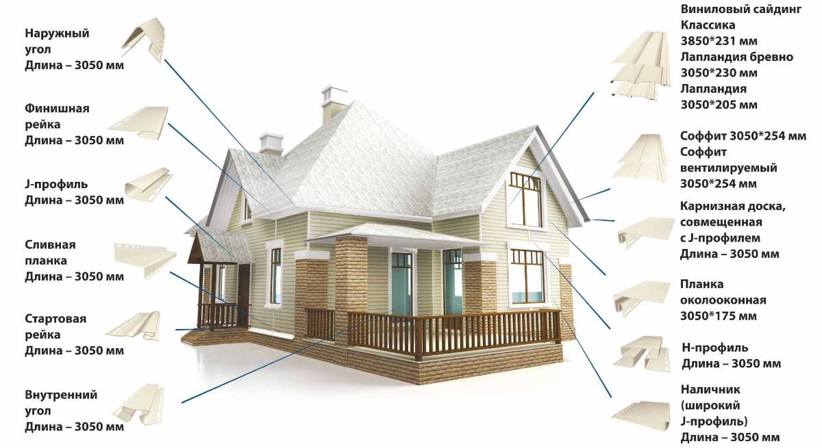 Схема расположения монтажных элементов с изображением на доме и сносками с описанием