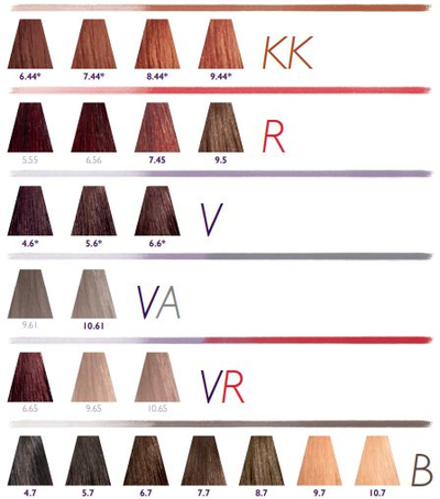 "KEEN" Colour Cream Крем-краска для волос, 100 мл