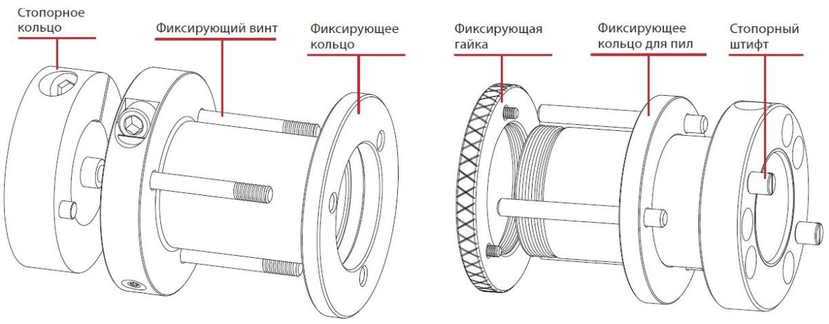 Гидровтулки FABA для пильного блока 4-х стороннего станка