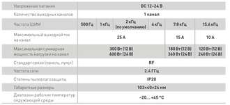 Диммер Arlight ARL-SIRIUS-DIM (12-24V, 1x25A, 2.4G)