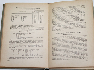 Соколова-Пономарева О.Д., Бисярина В.П. Рецептурный справочник детского врача. М.: Медгиз. 1958.