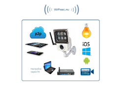 Xinweis. Уличная WiFi/LAN видеокамера с прожектором, Full HD. 2Mp (XMeye/XMeye PRO)