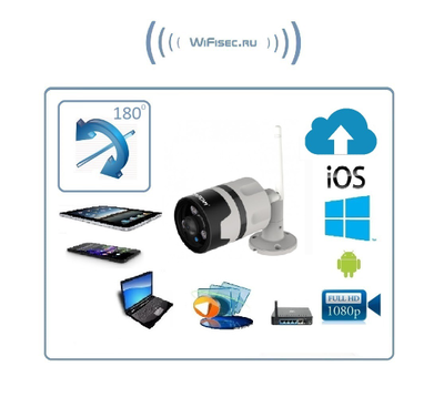 VStarcam. Уличная панорамная  IP WiFi/LAN видеокамера с DVR, Full HD (до - 25)