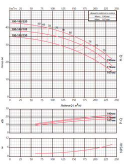 FST 100-160/150