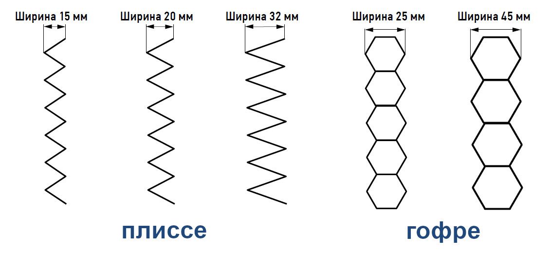 Ширина складки шторы плиссе и гофре, рисунок, схема