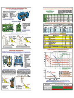 Плакаты ПРОФТЕХ "Ручная электродуговая сварка" (10 пл, винил, 70х100)
