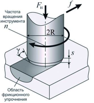 упрочнение поверхности, surface hardening, deep rolling, friction hardening, фрикционное упрочнение