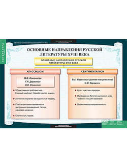 Таблицы демонстрационные "Литература 8 класс"