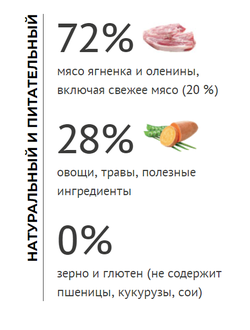 Elato (Элато) корм для взрослых кошек с ягненком и олениной 1,5 кг