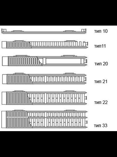 Стальные панельные радиаторы Kermi therm-x2 Тип 22 FKO боковое подключение