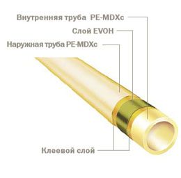 Труба для поверхностного отопления TECEflex PE-MDXc 16 (в бухте 200м)