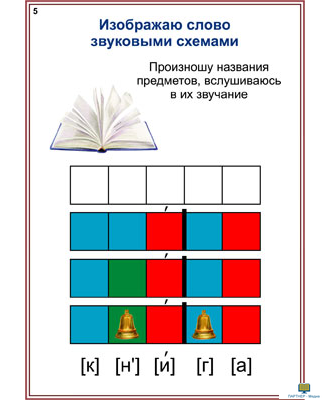 Наглядный русский. 1-2 классы  (СD-диск + демонстрационный матеиал (55 постеров), комбинированное наглядное пособие