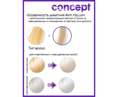 CONCEPT Серебристый шампунь для светлых оттенков для нейтрализации желтизны