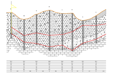 Разрез по разведочной линии