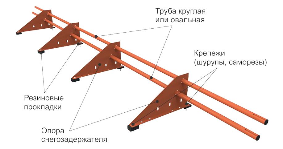 Устройство трубчатого снегозадержателя