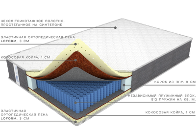 Матрас Премиум Триумф Lof, Фабрика матрасов Ортис