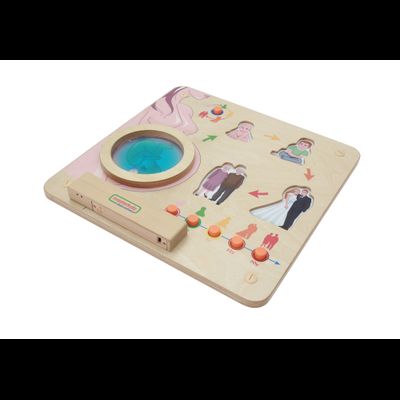 Панель "Человек"