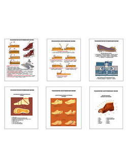 Плакаты ПРОФТЕХ "Технология изготовления обуви" (6 пл, винил, 70х100)