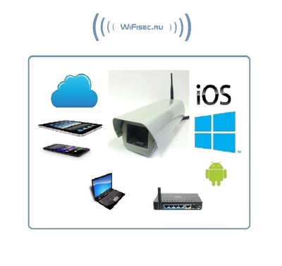 VStarcam. Уличная IP WiFi/LAN видеокамера с DVR, FullHD (варифокальный объектив  2.8-12 мм)