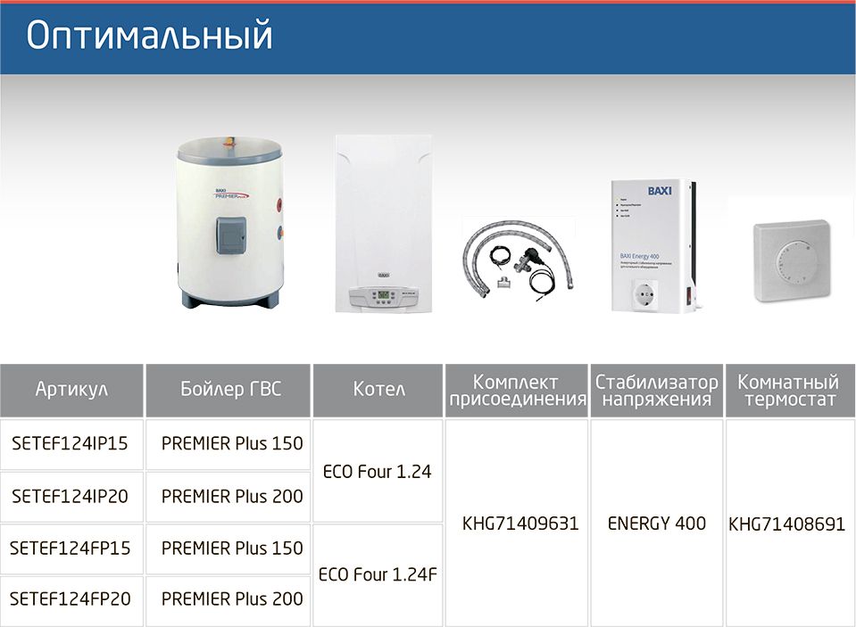 Комплексные решения baxi Оптимальный