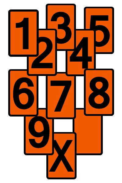 Комплект цифр для наборной оранжевой таблички Опасный груз