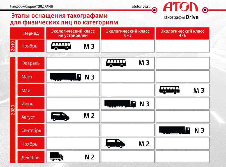 Постановка на учет тахографа