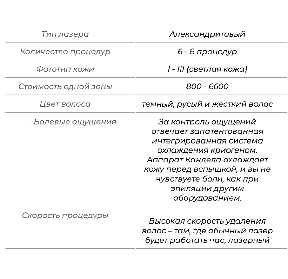 Александритовый лазерный аппарат Candela  &ndash; чем он лучше других