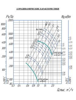 ВР 80-75-2,5 (0,25/1500)