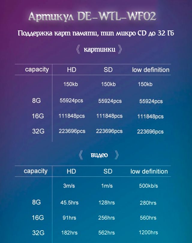 Вызывная панель видеодомофона WiFi/LAN с сенсорной кодовой панелью Артикул: DE-WTL-WF02