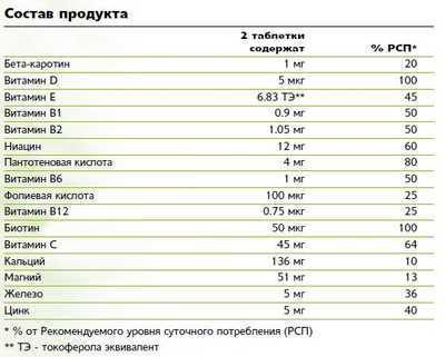 NUTRILITE Жевательные таблетки с мультивитаминами, 120 таблеток