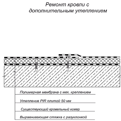 схема ремонта кровли с доутеплением и применением полимерной мембраны с механическим креплением