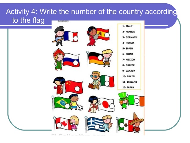 World language map. Interesting facts about countries for kids. What s your country. What s your country. What s your country.