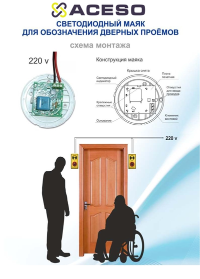 Световые маяки для обозначения габаритов входной двери или проема, пара.