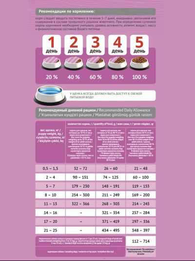Корм Probalance для щенков малых и средних пород, курица 2 кг