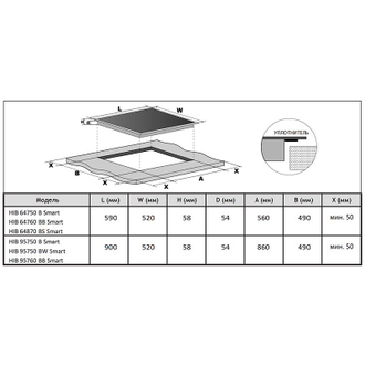 Индукционная варочная панель  Korting HIB 95750 BW Smart