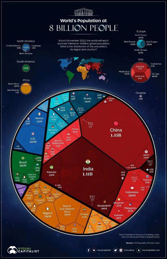 Население Земли по странам и регионам мира. Данные ООН