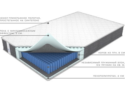 Матрас премиум Классик, Фабрика матрасов Ортис