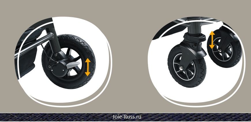 Коляска оснащена ножным тормозом, блокирующим задние колёса.